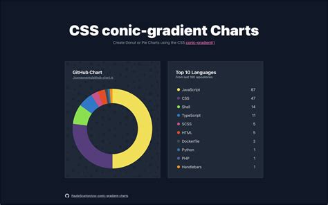 How To Create Dynamic Donut Charts With Tailwindcss And React Laptrinhx