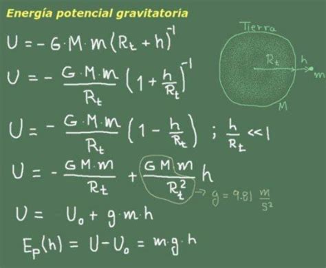 Energía Gravitacional Qué Es Características Fórmulas Ejercicios