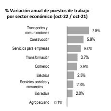 Imss Creaci N Empleos Octubre Reporta Mil El M S Alto En Su