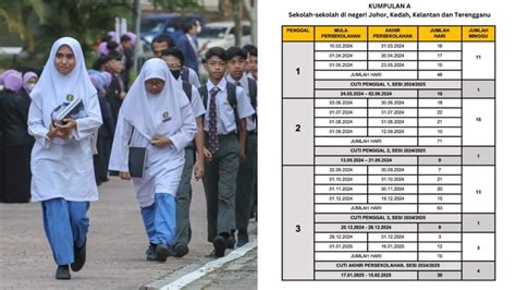 Cuti Sekolah 2024 Tarikh Cuti Penggal Akhir Tahun