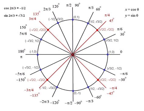 Special Angles — Prof. Kevin TeBeest