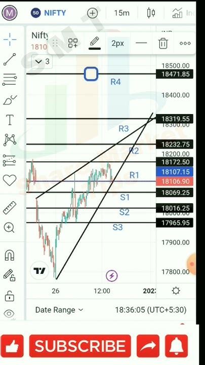 Nse Nifty Analysis Prediction For Tomorrow 29 Dec 2022 Share