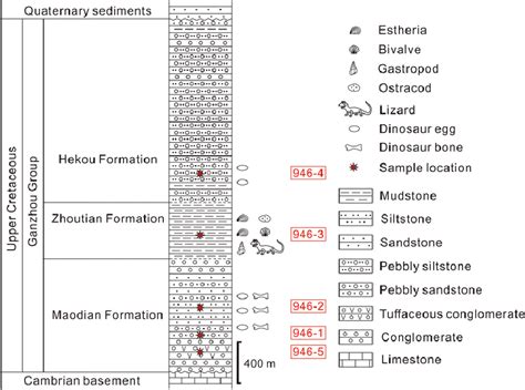 Stratigraphic Column Showing The Three Sedimentary Formations Of The