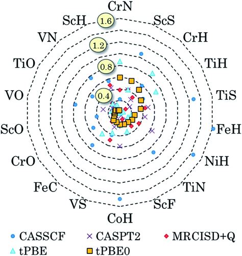 Electronic Structure Of Strongly Correlated Systems Recent