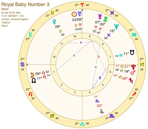 Billie Eilish Birth Chart A Visual Reference Of Charts Chart Master