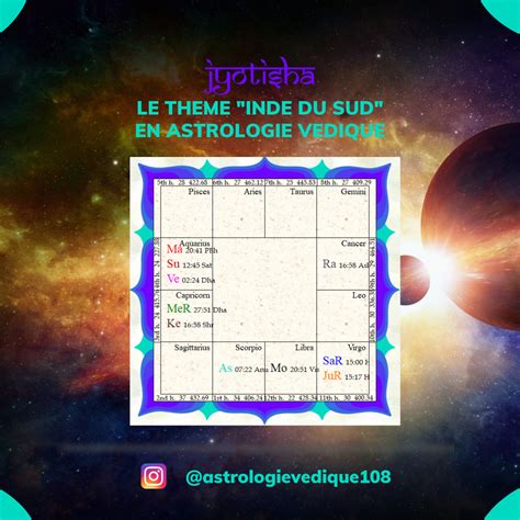 Jyotish Le thème Inde du Sud en Astrologie Védique