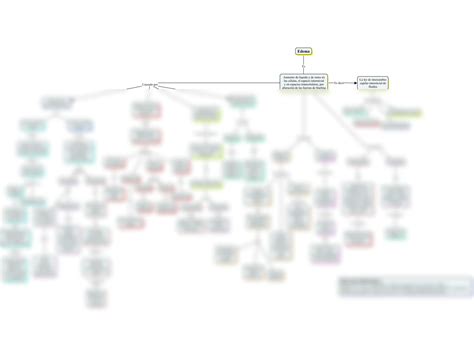 SOLUTION Mapa Conceptual De Edema Semiologia Studypool 15120 The Best