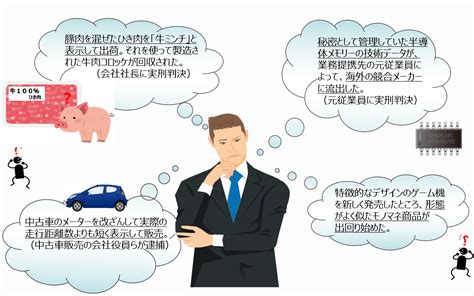 不正競争防止法の概要 （meti経済産業省）