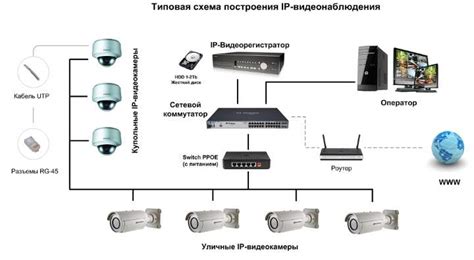 Лучшая система видеонаблюдения для частного дома: Виды и Особенности +Видео
