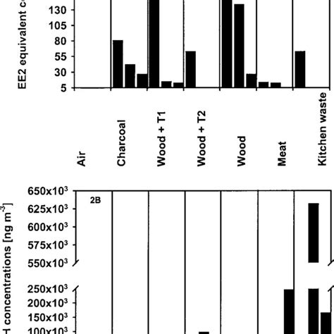 Dose Response Curve For The Yeast Based Human Estrogen Receptor Her