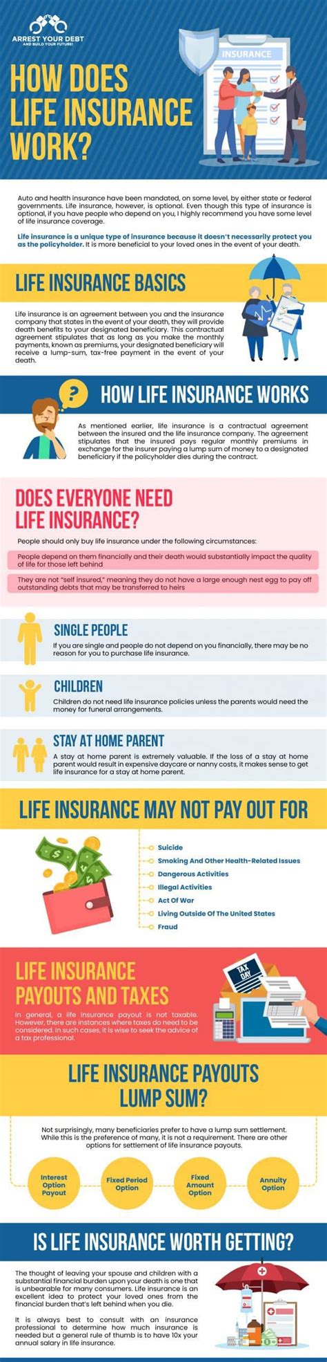 How Does Life Insurance Work Complete Guide Vincent Bermudez