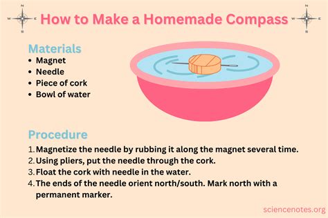 How To Make A Compass