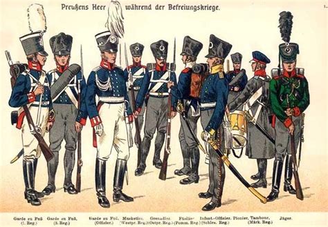 Linfanterie Prussienne à Waterloo Napoleonic Wars History War