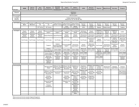 Management Training Grid Ayso Wiki
