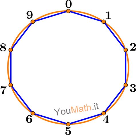 Tabellina Del 9 Spiegazione Con Metodo Delle Mani E Mandala