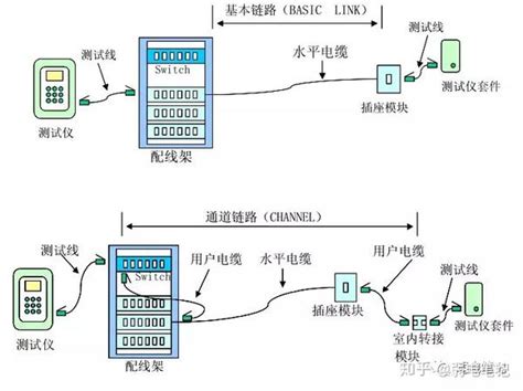 系统梳理一下综合布线系统的方方面面 知乎