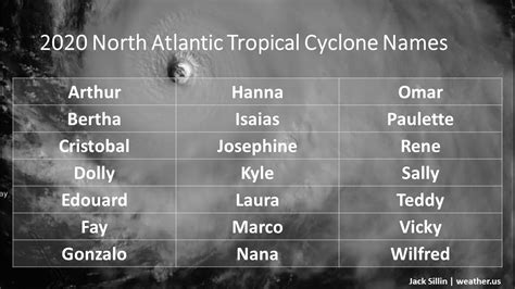 Tropical Storm Names For 2025 Alfy Juditha