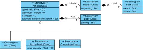 Visual Paradigm 教程 Uml ：绘制uml配置文件图 Csdn博客