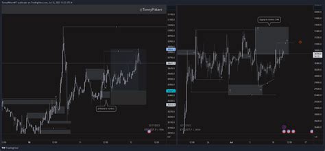 Tonn Pttrr On Twitter BTC 3R Los Reviews Semanalas De Mis