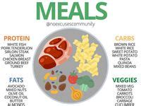 7 Muscle gain meal plan ideas | muscle gain meal plan, healthy weight
