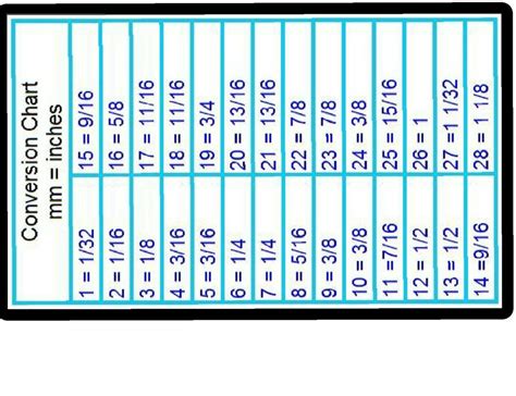 Printable Mm To Inches Chart