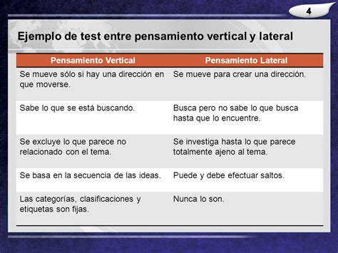 Ejemplos De Pensamiento Vertical