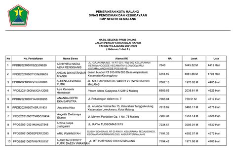 Syarat Daftar Ulang Smp Salah Satu Sikap Disiplin