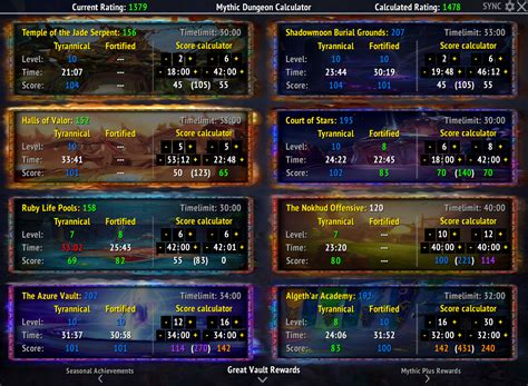 WoW Mythic Dungeon Calculator addon Dragonflight/Wrath of the Lich King Classic 2025