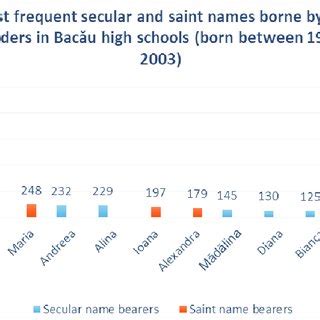 The longer term evolution of the spread of Christianity in Egypt ...