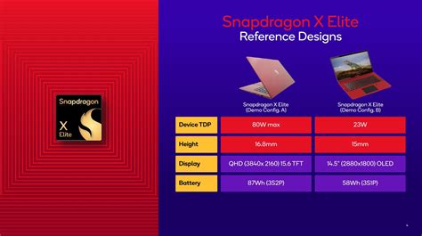 First Tests The Snapdragon X Elite Oryon Chip Is Ready To Be A Star