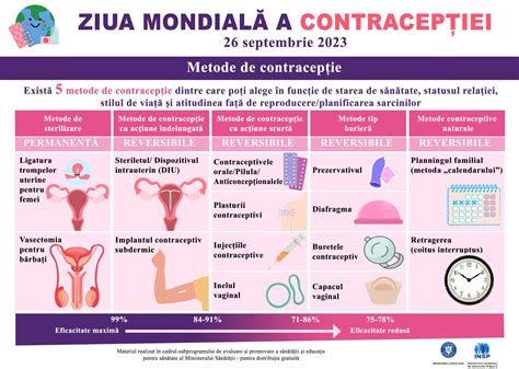 ZIUA MONDIALĂ A CONTRACEPȚIEI 26 SEPTEMBRIE 2023 Directia de