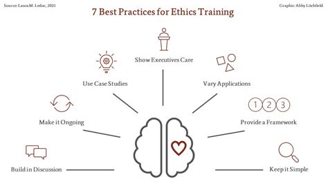 Best Practices In Ethics Training Network For Business Sustainability