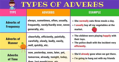 Comparison Of Adverbs Examples