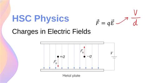 Charges In Uniform Electric Fields Forces And Acceleration Hsc Physics Youtube