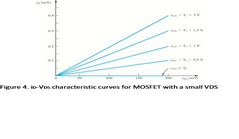 Introduction To Mosfet