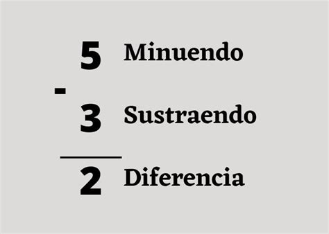 Resta O Sustracción Matemáticas Qué Es Partes Y Ejemplos