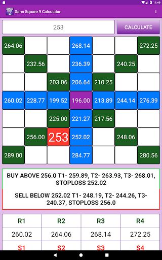 Gann Square Of Nine Levels Atelier Yuwa Ciao Jp