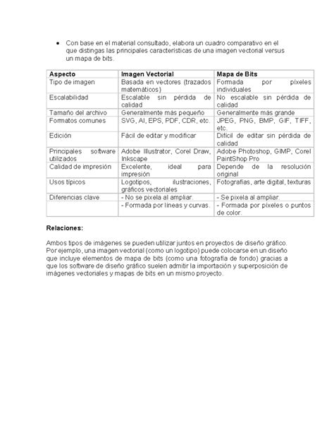 A1 Foro De Trabajo Cuadro Comparativo Con Base En El Material