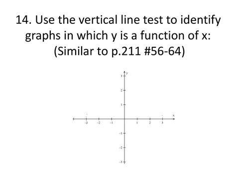 Basics Of Functions And Their Graphs Ppt Download