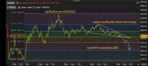 ด่วน หุ้นกลุ่มbank กำลังจะพัง ต้องระวังเมื่อ Pantip