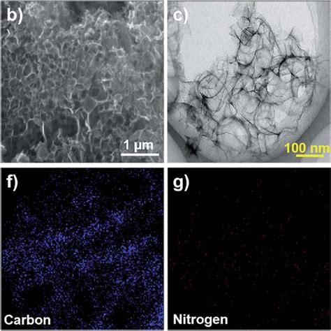 A And B The Fe Sem Images Of Nsca C And D The Tem And Hrtem