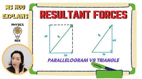 Resultant Forces Forces Parallel And Perpendicular Physics Rox Ms