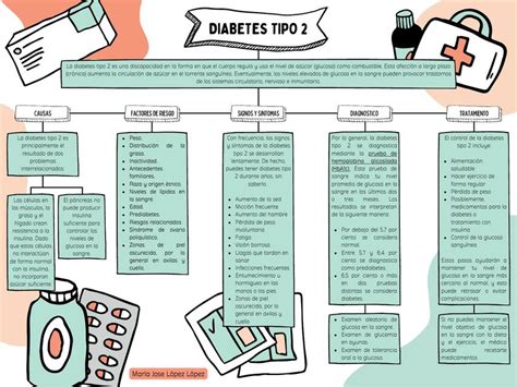 Diabetes Tipo Mar A Jose L Pez L Pez Udocz