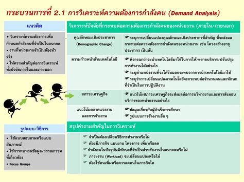 Ppt การวางแผนกำลังคน แนวคิดและเทคนิค Workforce Planning Concepts