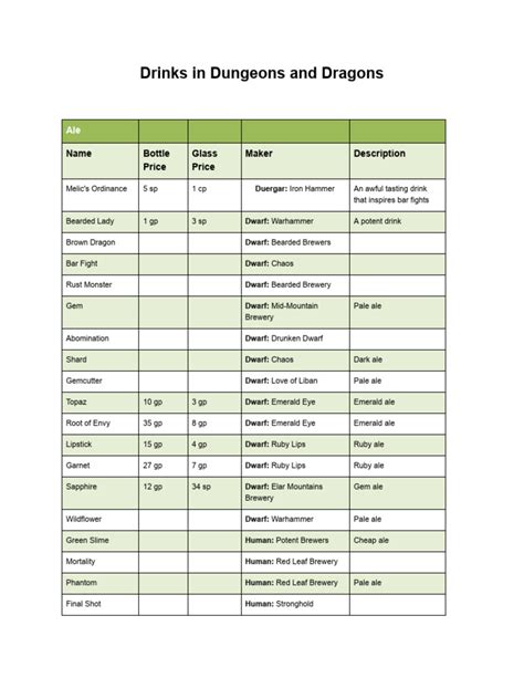 Dnd Drinks Pdf Dwarf Dungeons And Dragons