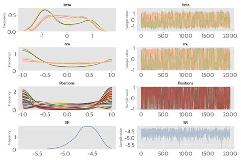 Stochastic Portfolio Theory Revisited Quantdare