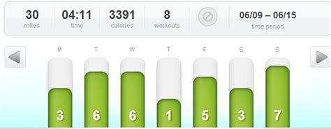 weekly training runladylike