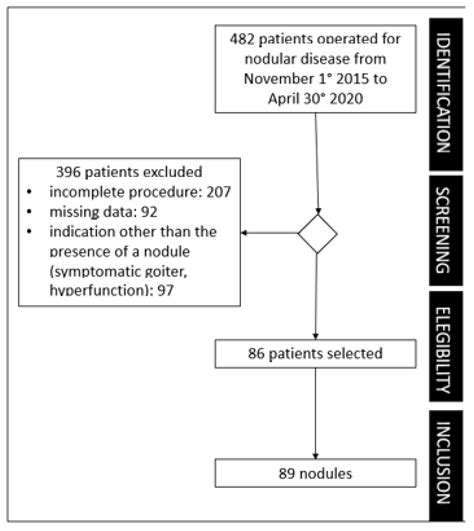 Healthcare Free Full Text The Size Of A Thyroid Nodule With Acr Ti