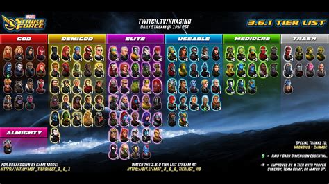 Marvel Strike Force Best Teams October 2021 Wilber Darby