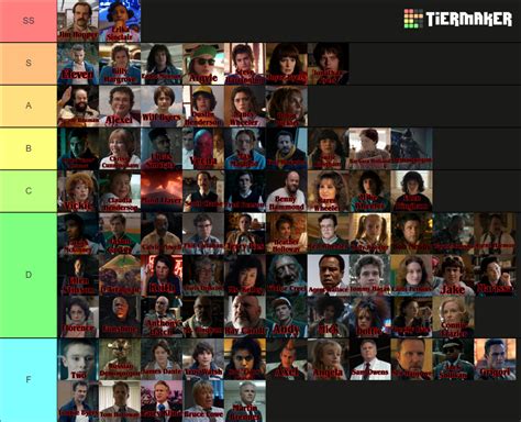 Definitive Stranger Things Character Tierlist Season 1 To 4 Tier List